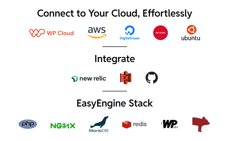 Cloud, EE Stack and Integrations