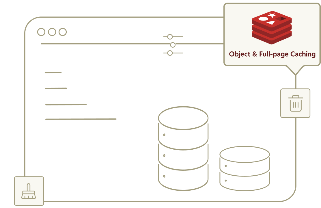 Redis object caching