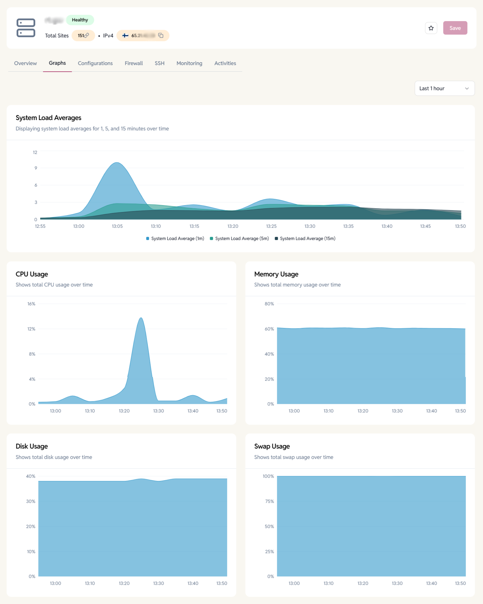 Server-performance-graphs